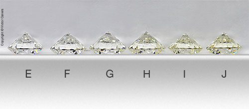 diamond color comparison on hand