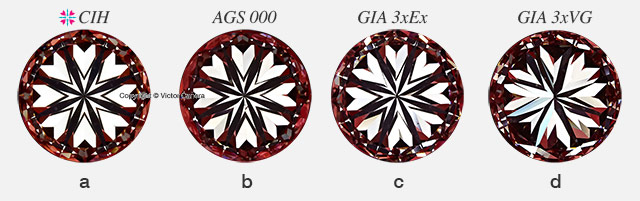 Comparison of Hearts Patterns with a CIH Diamond