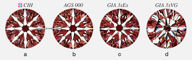 A comparison of arrows patterns Comparison of Arrows Patterns with a CIH Diamond