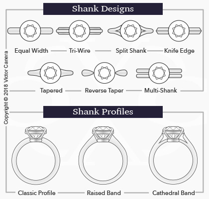 A diagram outlining different shank designs and profiles of engagement rings